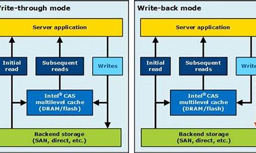 cas linux源码